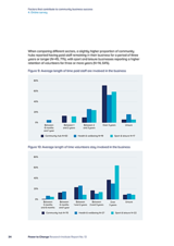 Factors that contribute to community business success 4. Online survey